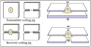 Various devices utilizing magnetic induction charging technology. Build Your Own Induction Charger Nuts Volts Magazine