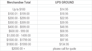 ups shipping time chart kyle design shipping rates