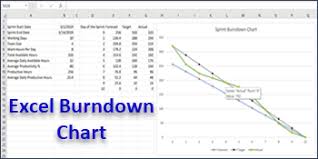 How To Create A Burndown Chart In Excel From Scratch