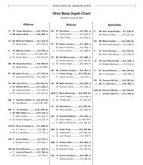Ohio State Releases Week 1 Depth Chart Ahead Of Oregon State