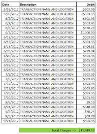 A credit card generator used to create dummy credit card numbers for ethical purposes. Citi Hilton Honors Credit Card 11 Excel Spreadsheet Transaction Data Travel With Grant