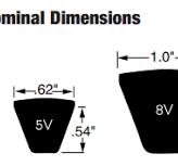 Narrow V-Belts | Narrow cogged v belts | Narrow banded v belts