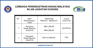 07 236 1211 07 236 1012 no faks : Jawatan Kosong Lembaga Perindustrian Nanas Malaysia