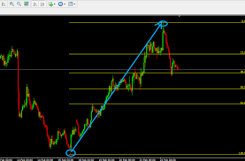 The strategy is based on two tools: Wie Du Fibonacci Retracements Im Trading Nutzt Anleitung Tradingfreaks