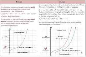 Parent Functions And Transformations She Loves Math Polynomial Graph Parent Functions Polynomials
