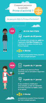 Prime activité et pension alimentaire. Ma Caf La Prime D Activite Revue A La Hausse Caf Fr