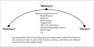 However, substantial data indicate that health and fitness . Article Crossfit Forging Elite Fitness