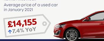 Breakspear car sales.co.uk is a used car dealer in ruislip stocking a wide range of second hand cars at great prices. Auto Trader Retail Price Index January 2021 News Hub Press Centre Auto Trader Group Plc