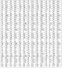 Let's learn the amharic alphabet pdf. Ethiopian Fidel Alphabet Pdf Novocom Top