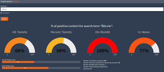 It is the price on top, sentiment analysis on bottom. I M Working On A Sentiment Analysis Software Which Analyzes Social Networks And News In Real Time Here Are The Current Results For Bitcoin Bitcoin