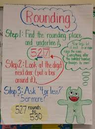 pin by jacqueline stehle on classroom math math anchor