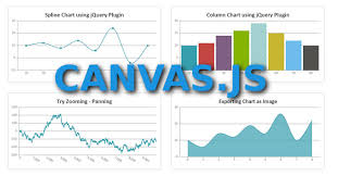 Responsive Jquery Chart Plugin Canvas Js