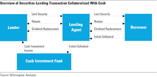 We did not find results for: A Close Examination Of The Risks And Rewards Of Securities Lending Morningstar