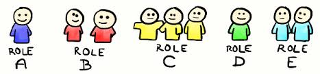 Image result for roles