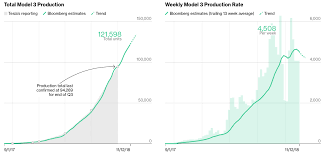 Entdecken sie die tui aktie prognose für morgen, diese woche und diesen monat. Tesla Aktie Kaufen Alle Short Argumente Zerlegt Und Warum Die Aktie 2 000 Usd Wert Sein Konnte Alleaktien Tesla