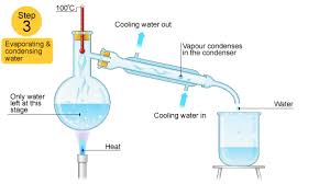 Bbc Gcse Bitesize Distillation In 2020 Gcse Chemistry Distillation Distillation Process