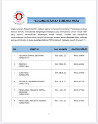 Senarai tugas, gaji dan syarat lantikan. Baru Jawatan Kosong Jawatan Kosong Sektor Kerajaan Facebook