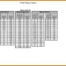 44 Unbiased Apft Chart For Army