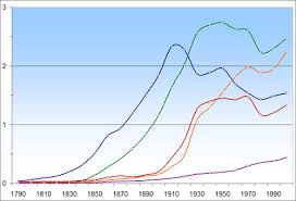 demographics of queens wikipedia