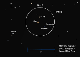 Mars And Neptune Have A Close Shave Sky Telescope