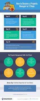 An aspiring property manager has to be at least 18 years old (some states require the. How To Become A Property Manager Infographic Mashvisor