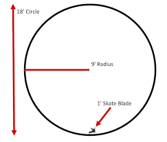 Skate Blade Profile Rocker Explained Wissota Skate