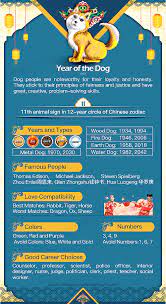 Year Of The Dog 1946 1958 1970 1982 1994 2006 2018 2030 2042 Chinese Zodiac Dog Chinese Zodiac Dog Zodiac Dog Years