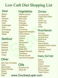 Lowcarb Protein Diet Food Low Carb Food List No Carb Diets Carbohydrate Diet