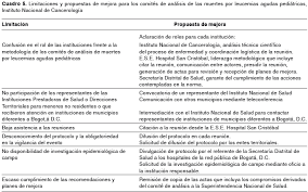 Jul 16, 2019 · anumite medicamente imunosupresoare care sunt utilizate pentru a trata tulburările autoimune pot provoca în plus limfocitopenie. Vista De Analisis De La Mortalidad Por Leucemia Aguda Pediatrica En El Instituto Nacional De Cancerologia Biomedica