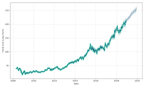 Aetna Stock Forecast Up To 256 930 Usd Aet Stock Price