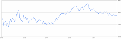 Romanian leu / convert ron to eur. 1 Eur To Idr Convert Eur To Idr