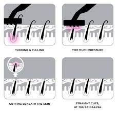 How To Stop Ingrown Hairs, Bumps, & Irritation From Shaving (Without G –  Wet Shaving Products
