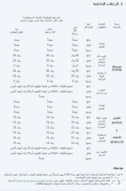 رقم حجز الخطوط السعودية الداخلية