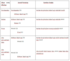 Check spelling or type a new query. Akun Prive Merupakan Akun Sementara Yang Digunakan