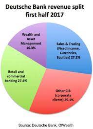 Deutsche bank ag (german pronunciation: Deutsche Bank Stock Another Buying Opportunity Nyse Db Seeking Alpha