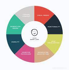 why social impact organizations need great ux design briteweb design thinking process social impact design user experience design