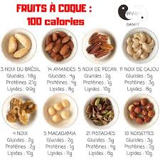 Comment Maigrir Vite Et Definitivement Maigrir Perdredupoids Minceur Regime Perdreduventre Per Calories Des Aliments Alimentation Et Sante Alimentation