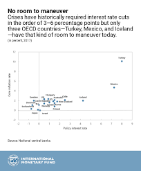 Lending rates for loans approved between june 30, 2010 and june 30, 2014. Cashing In How To Make Negative Interest Rates Work Imf Blog