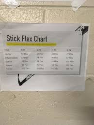 stick flex chart for cutdown sticks hockeyplayers