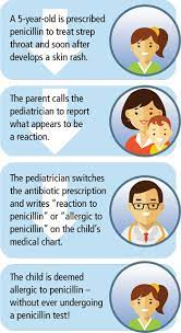 The Truth About Penicillin Allergy And Why It S Important To Get Tested Allergy Asthma Network
