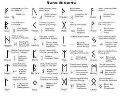 Celtic Runes Google Search Celtic Runes Witch Tools Viking Runes