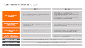 Science citation index expanded (scie). Scopus Roadmap What S Coming Up In 2020 2021 Elsevier Scopus Blog