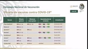 Ahora, el ensayo clínico de la vacuna de cansino que conduce el instituto salvador zubirán en ciudad de méxico comenzará a probar una segunda dosis para reforzar la presencia de anticuerpos. Mexico Aprobo Vacuna China Cansino Con Cuestionada Efectividad E Irregularidades Dicen Participantes En Ensayo Y Expertos Noticias Univision America Latina Univision