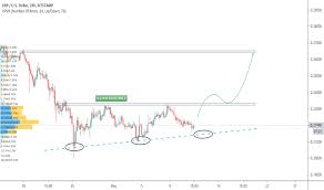 Xrpusd Ripple Price Chart Tradingview