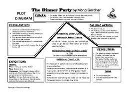The dinner party by mona gardner is a short story which is able to condense a fairly complicated issue and resolve it within minutes, within the context of the dinner at which guests are enjoying. Pin On Ela