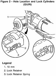 About the only way to get into the grand prix is … 2004 Pontiac Grand Am Ignition Switch Stuck In The Off Position And Steering Wheel Is Not Locked I Had This Problem