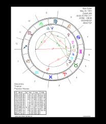 Win Star 6 0 Chart Types