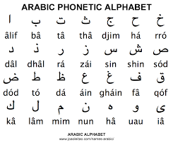 Arabic Alphabet Abc Arabic Alphabet Learn Arabic