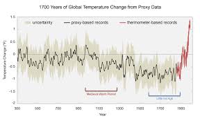 Whats The Difference Between Global Warming And Climate