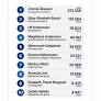 Sweden’s 2026 Election Personal Vote Rankings Reveal Surprises and Controversies